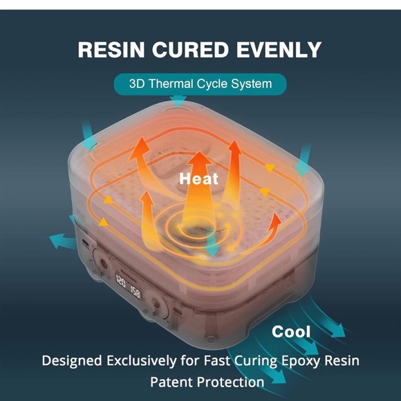 Resiners Resin Curing Machine, Cure Ⅰ, Auto Curing 2 hours Resin Dryer Machin - Picture 5 of 6